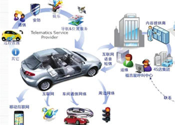 御車無憂 整合汽車租賃資源，掘金汽車服務價值洼地